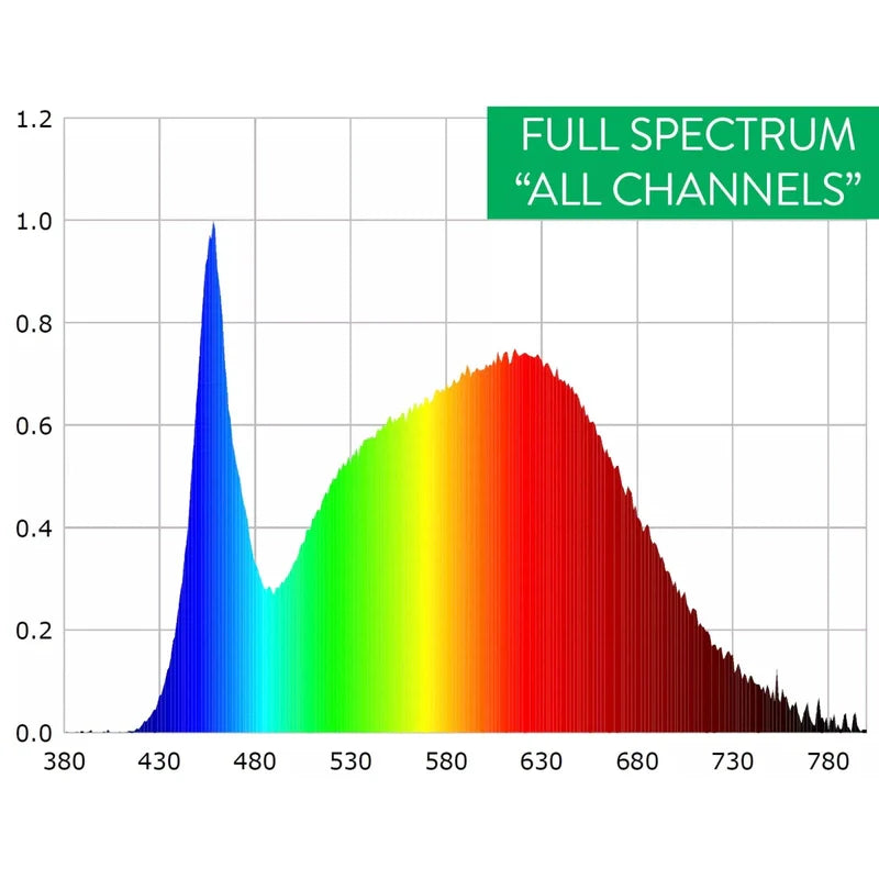 Scynce LED Raging Kale Led Grow Light Model E-00702 250-Watt