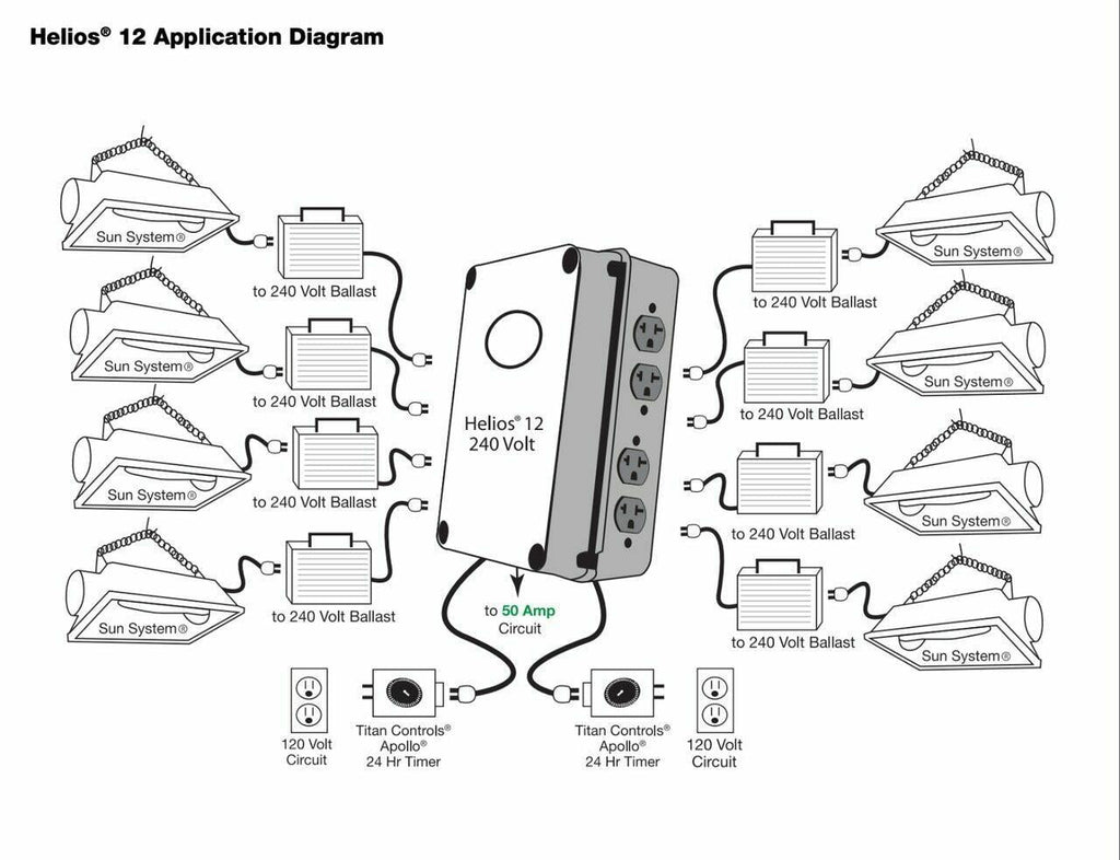 Titan Controls® Helios® 12 - 8 Light 240 V Controller with Dual Trigger Cords