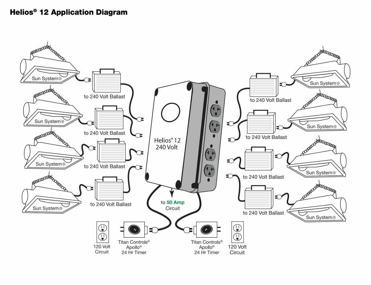 Titan Controls® Helios® 12 - 8 Light 240 V Controller with Dual Trigger Cords