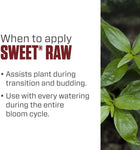 Botanicare® Sweet® Raw, Gallon