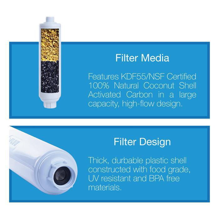 Grow1 Inline Garden Water Filter- Chlorine Removal Sediment Removal